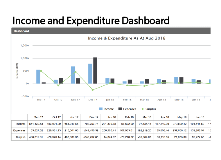 income and expenditure dashboard