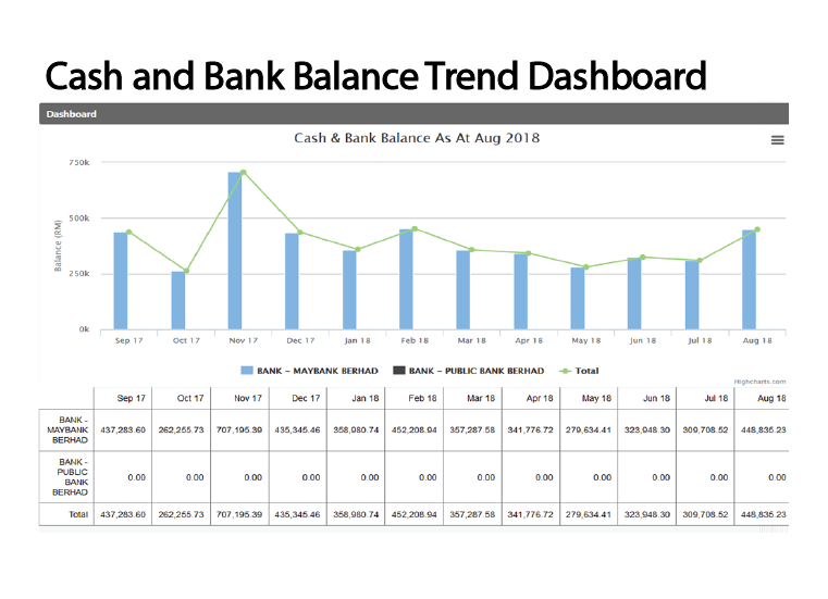 cash and bank balance trend dashboard