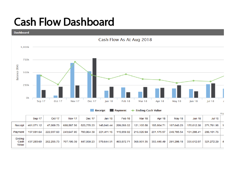 cash flow dashboard