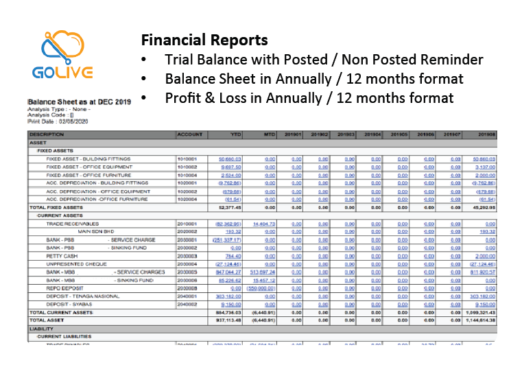 financial reports