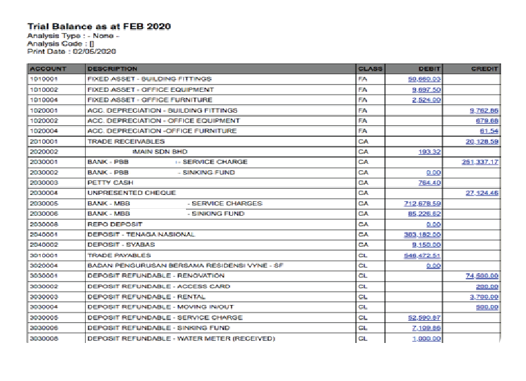 trial balance