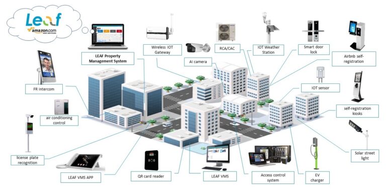 Leaf Smart Community