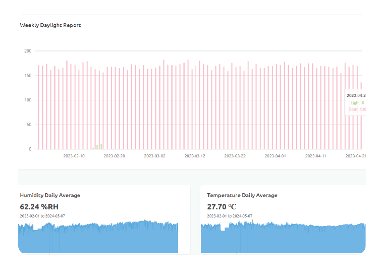 smart-iot-solution-slider-3