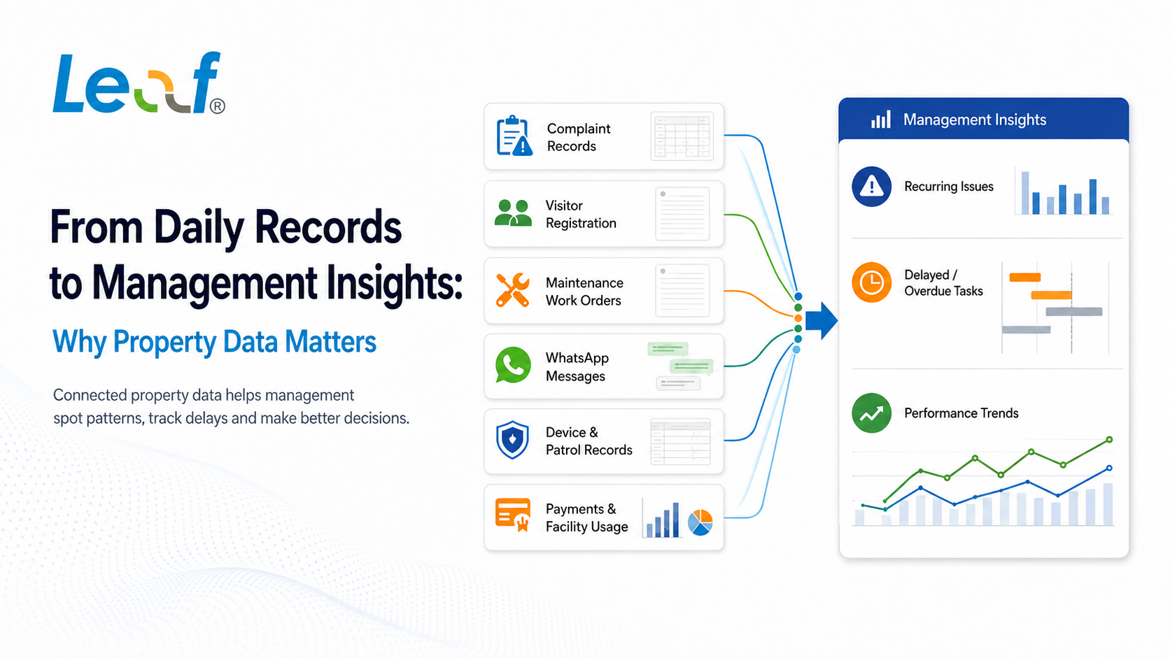property data insights from daily records and management dashboard