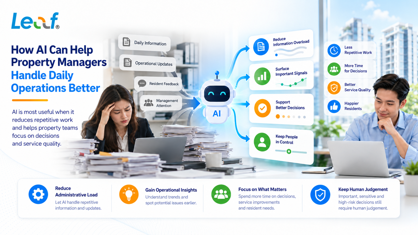 AI helping property managers reduce repetitive work and understand daily operational insights